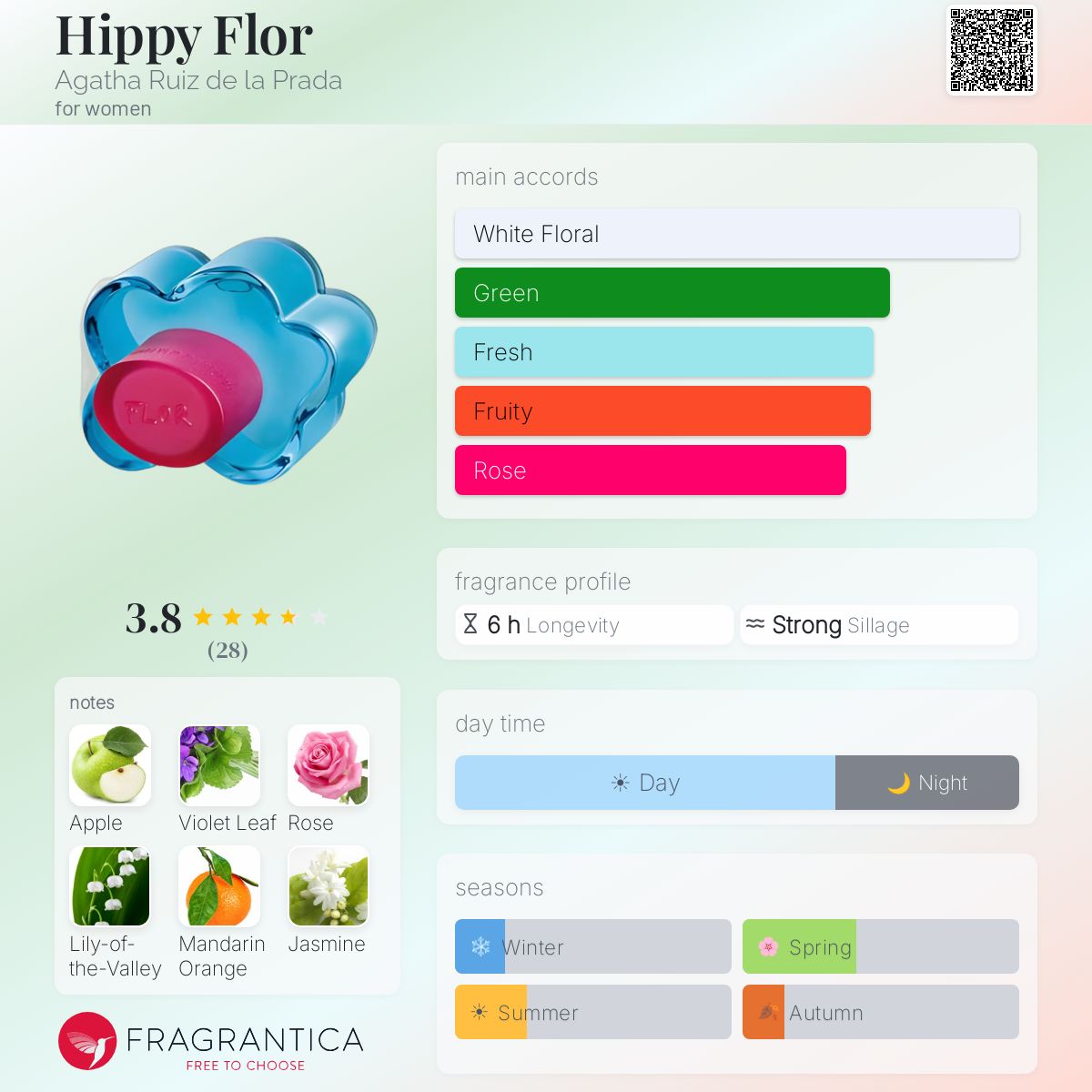 Profile card