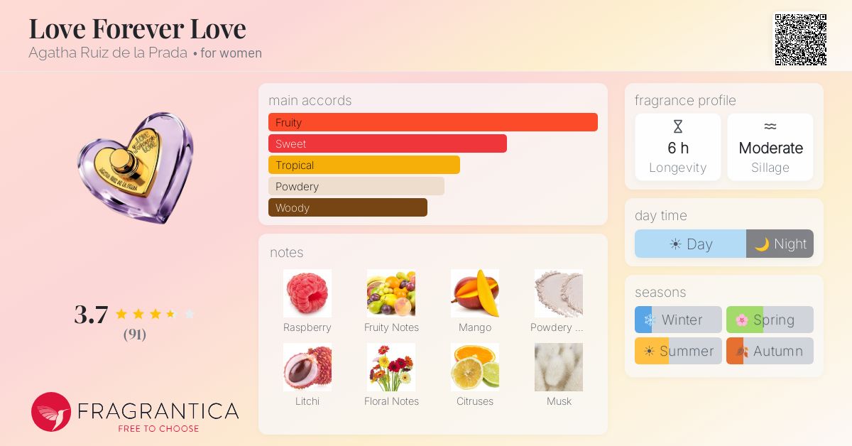 Fragrance card