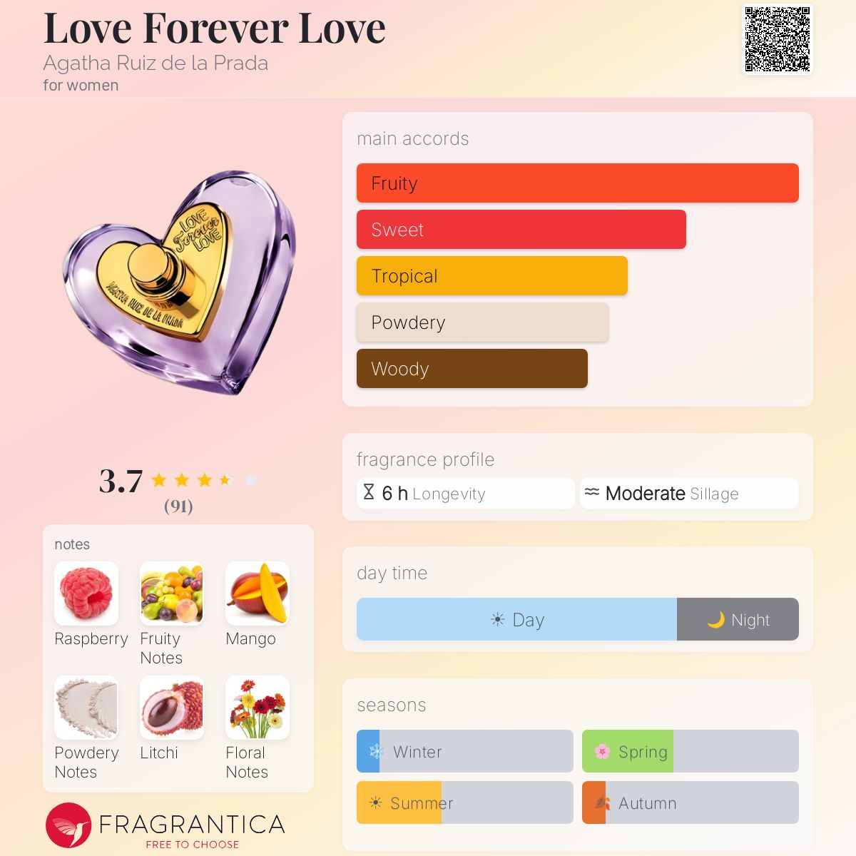 Profile card