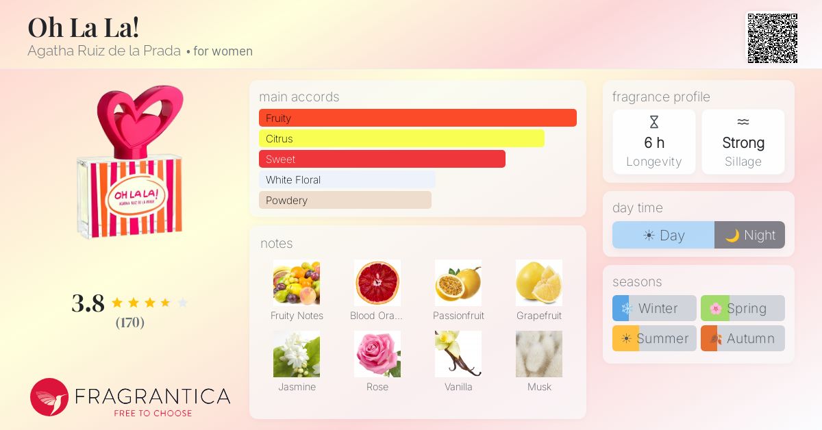 Fragrance card