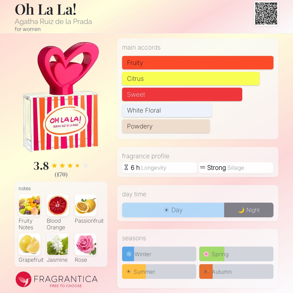 Profile card