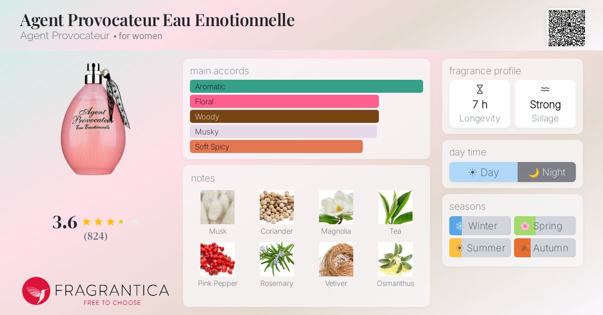Fragrance card