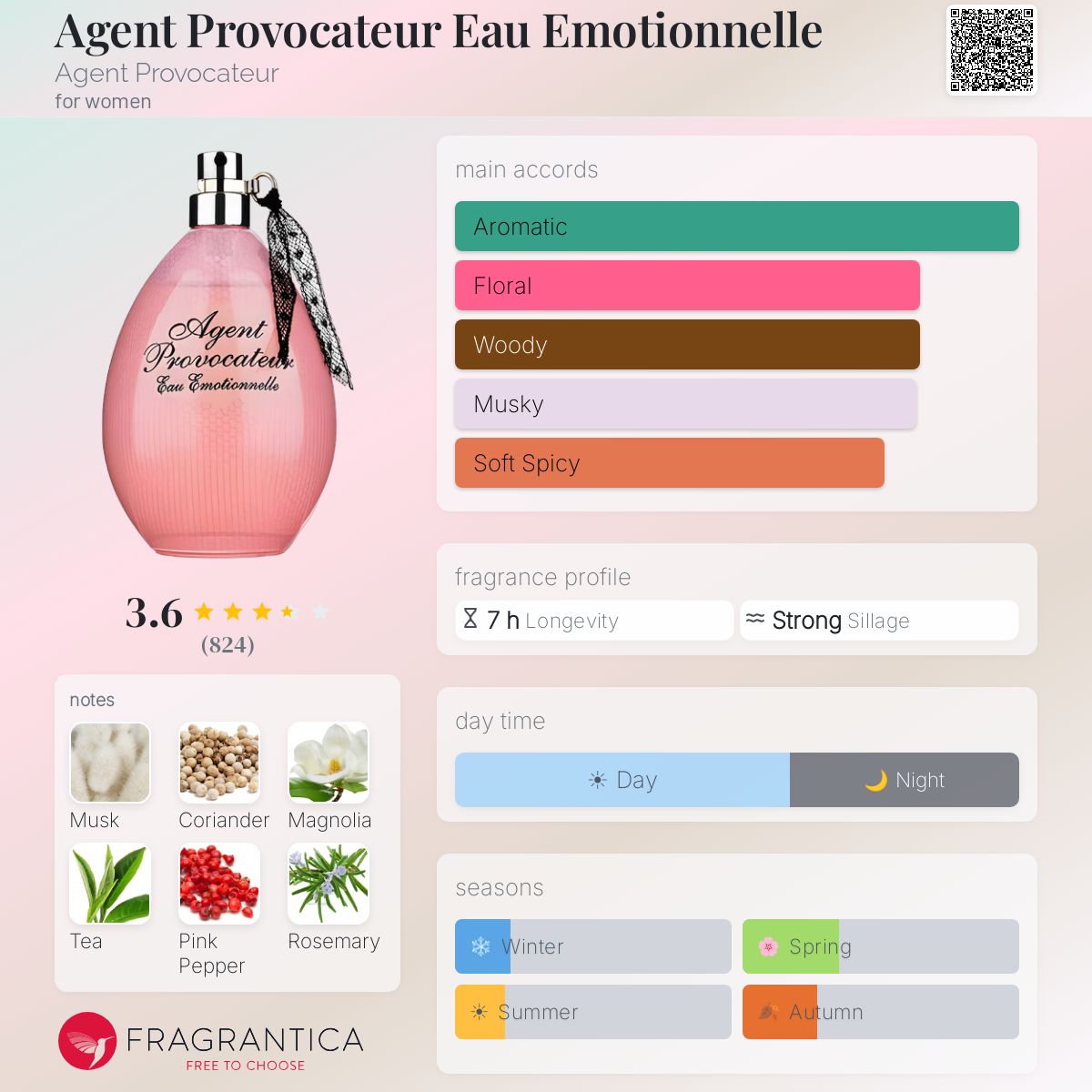 Profile card