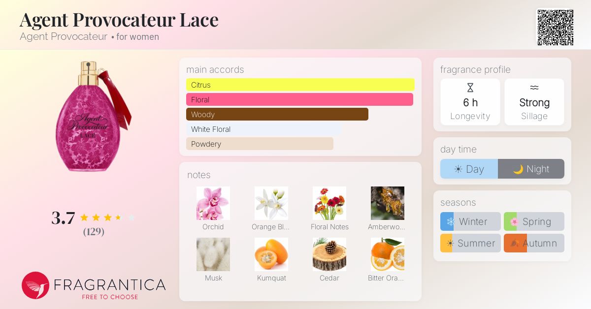 Fragrance card