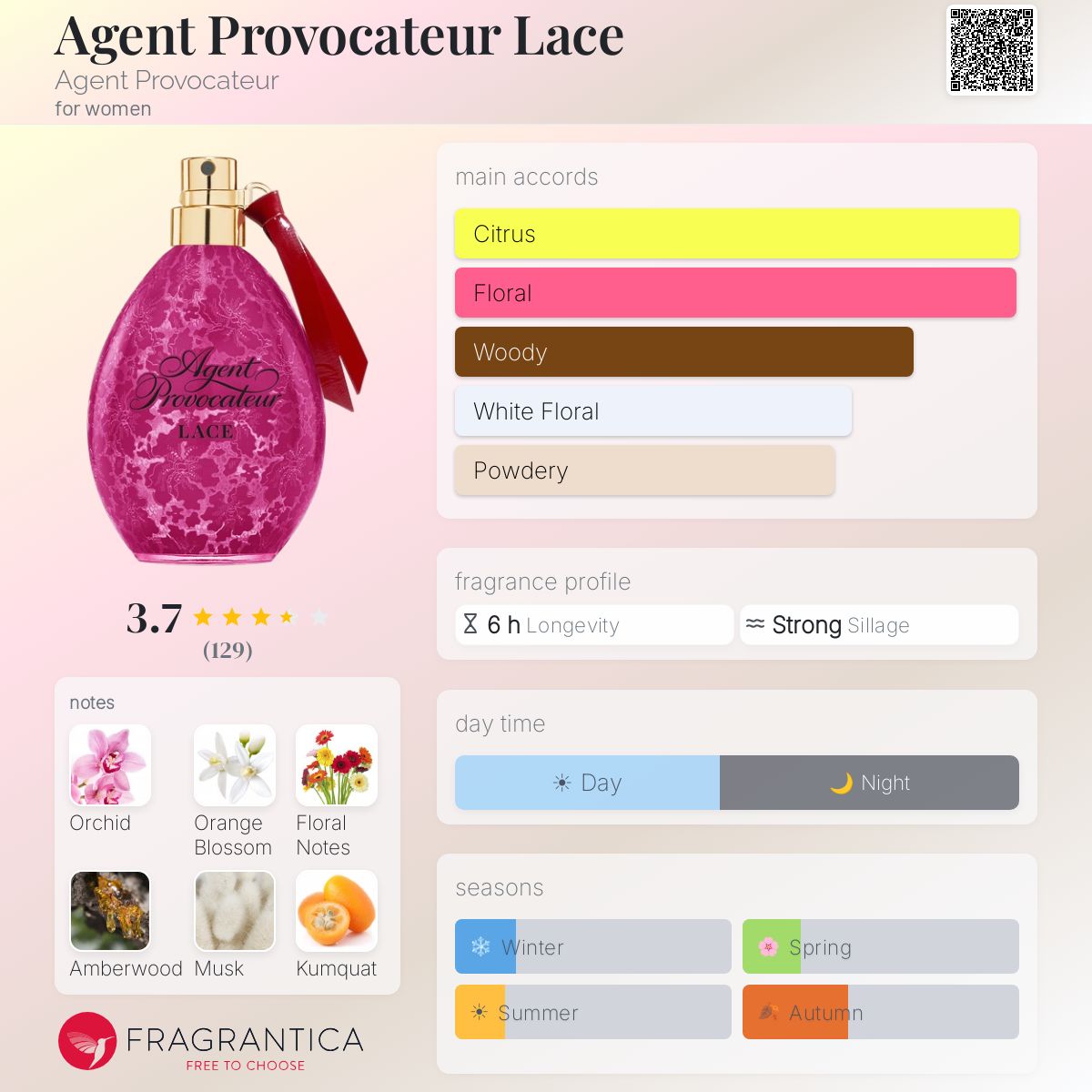 Profile card