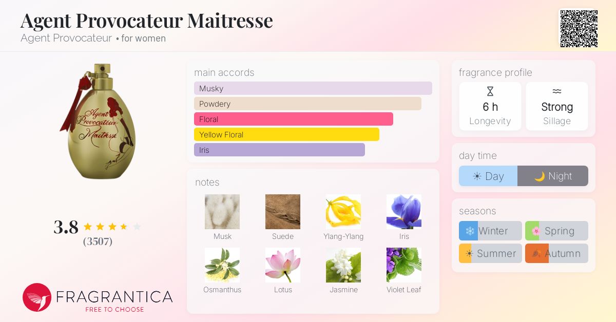 Fragrance card