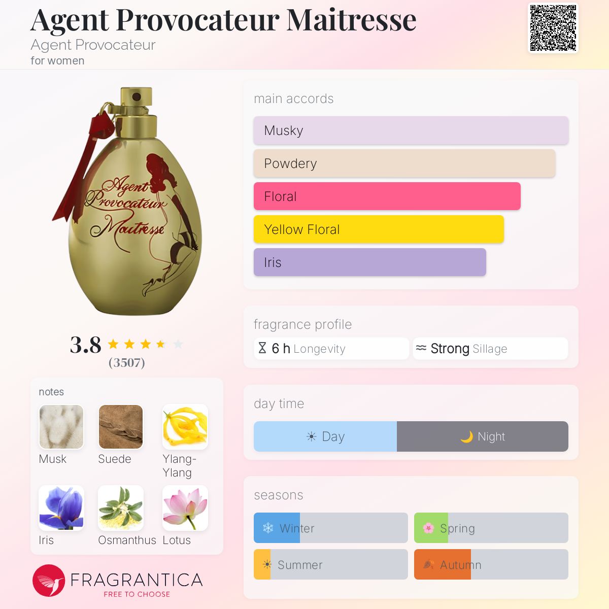 Profile card
