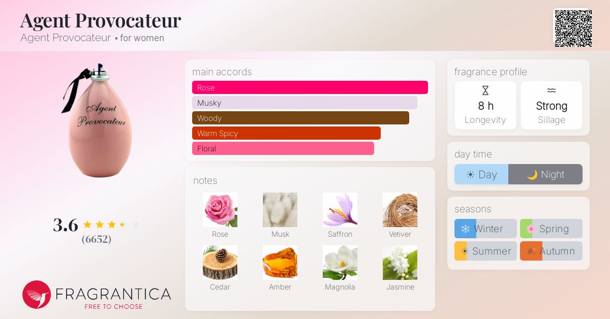 Fragrance card