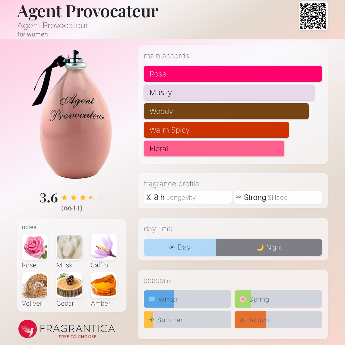 Profile card