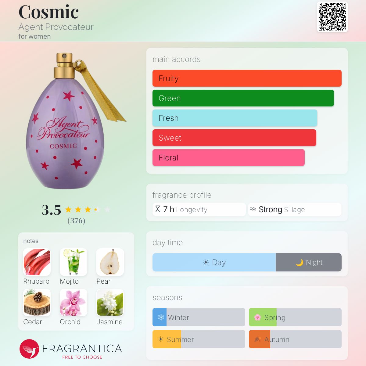 Profile card