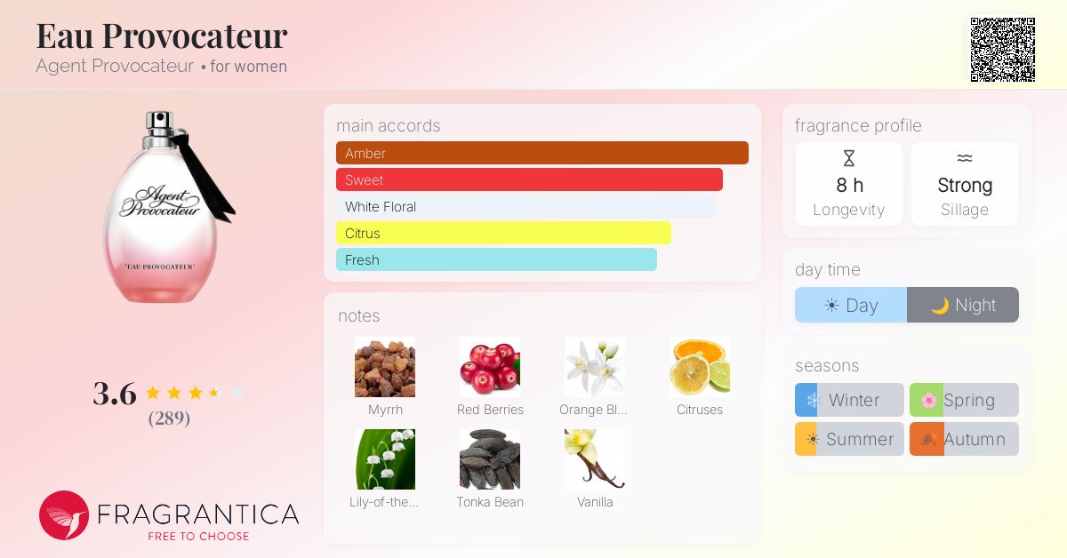 Fragrance card