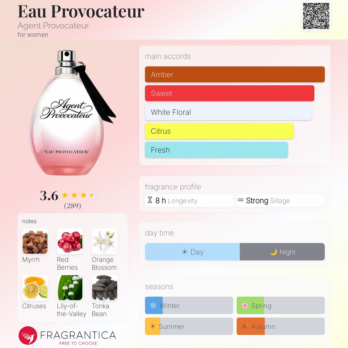 Profile card