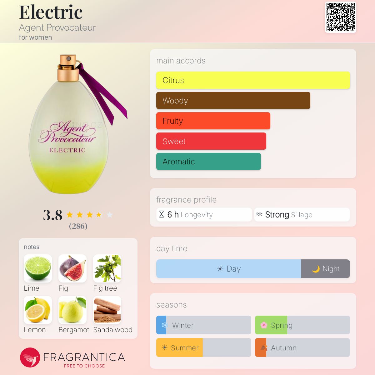 Profile card