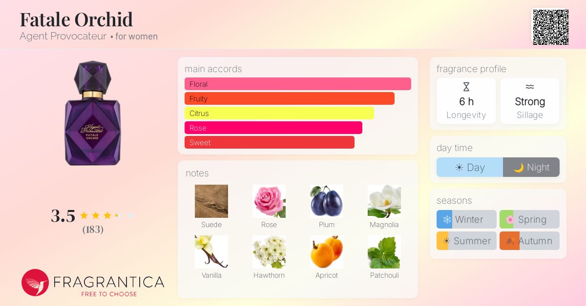 Fragrance card