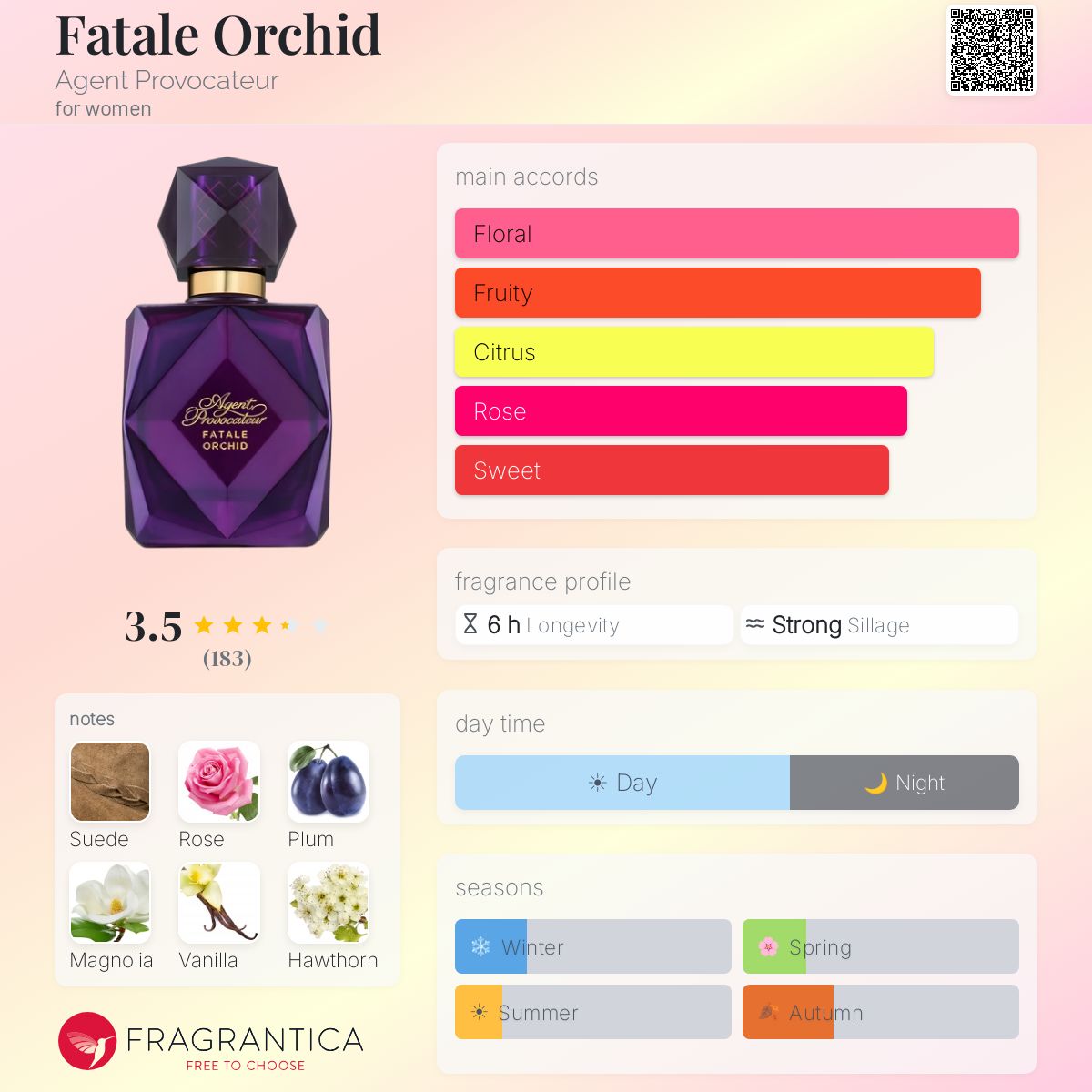 Profile card