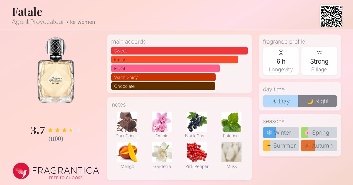 Fragrance card