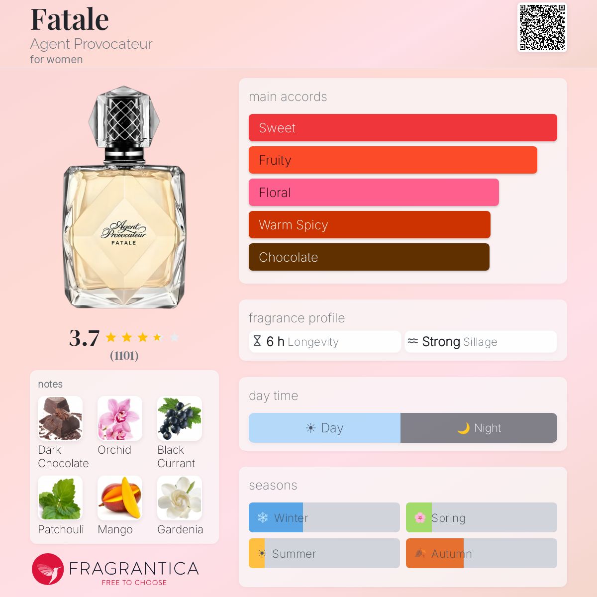 Profile card
