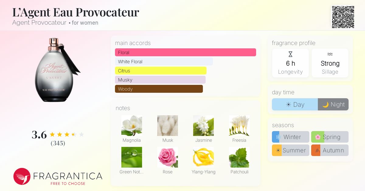 Fragrance card