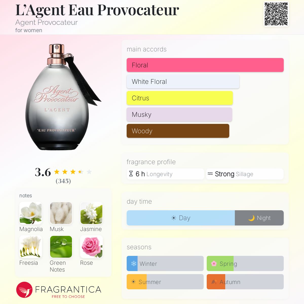 Profile card