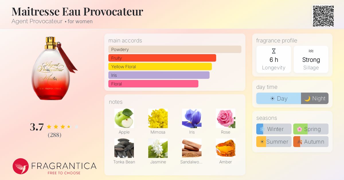 Ficha de la fragancia