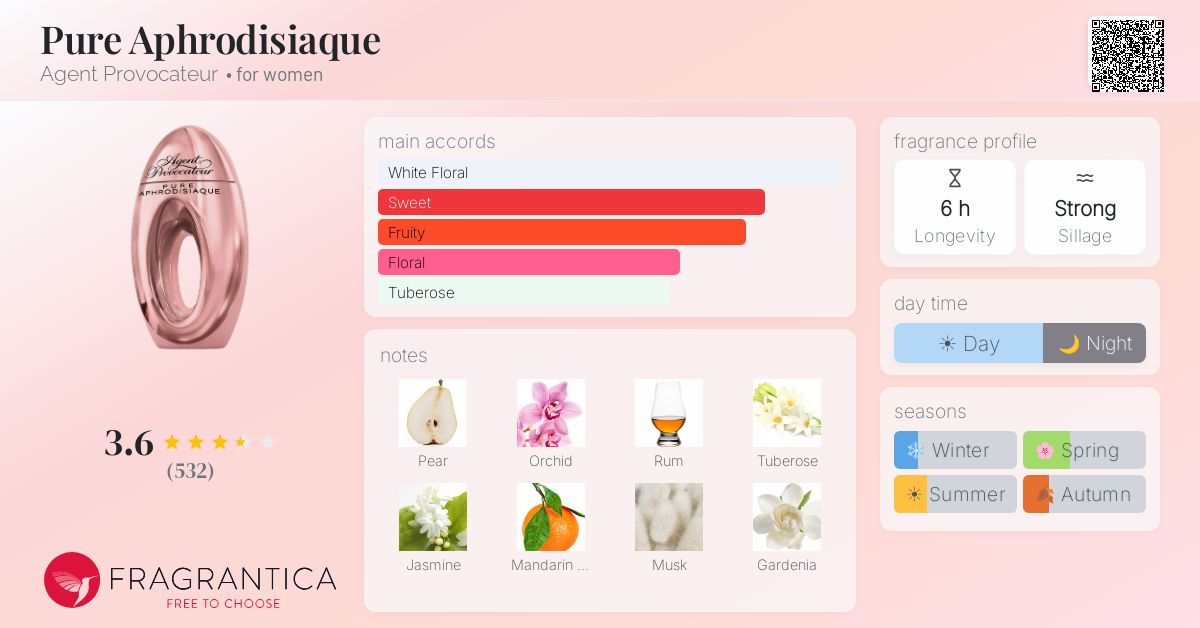 Fragrance card
