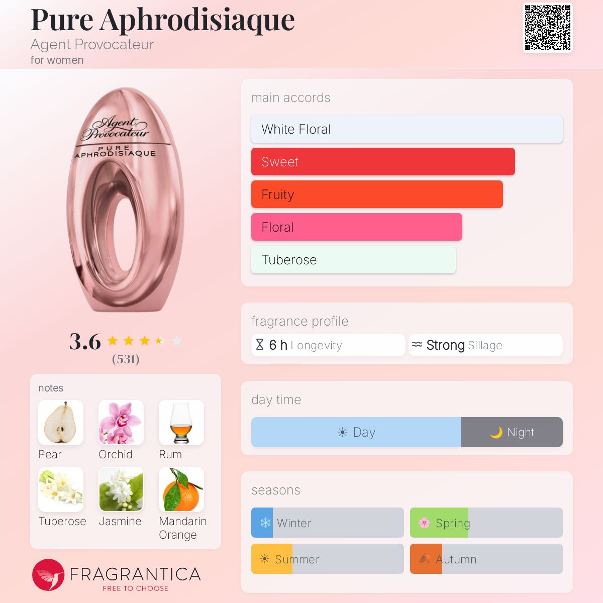 Profile card