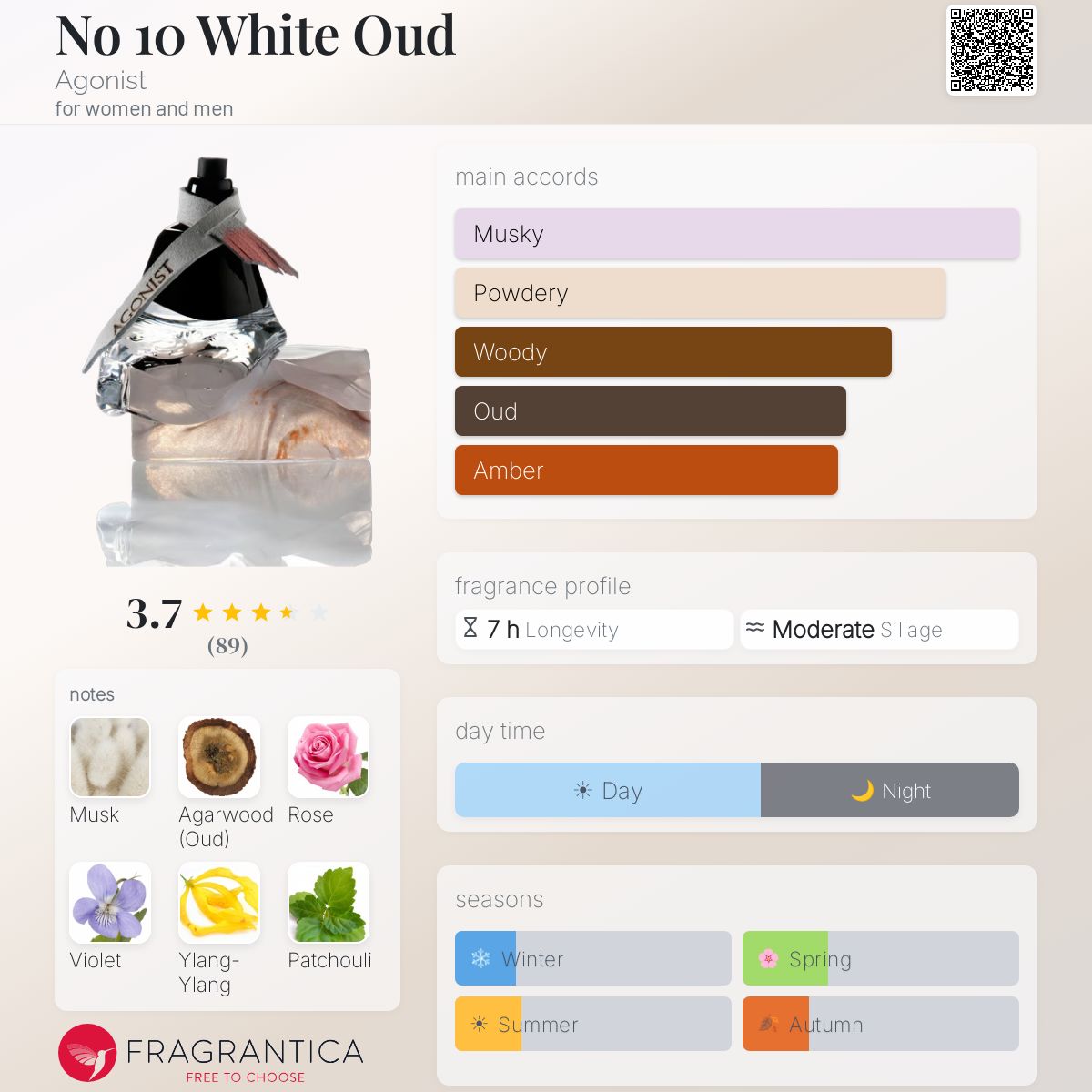 Ficha de perfil
