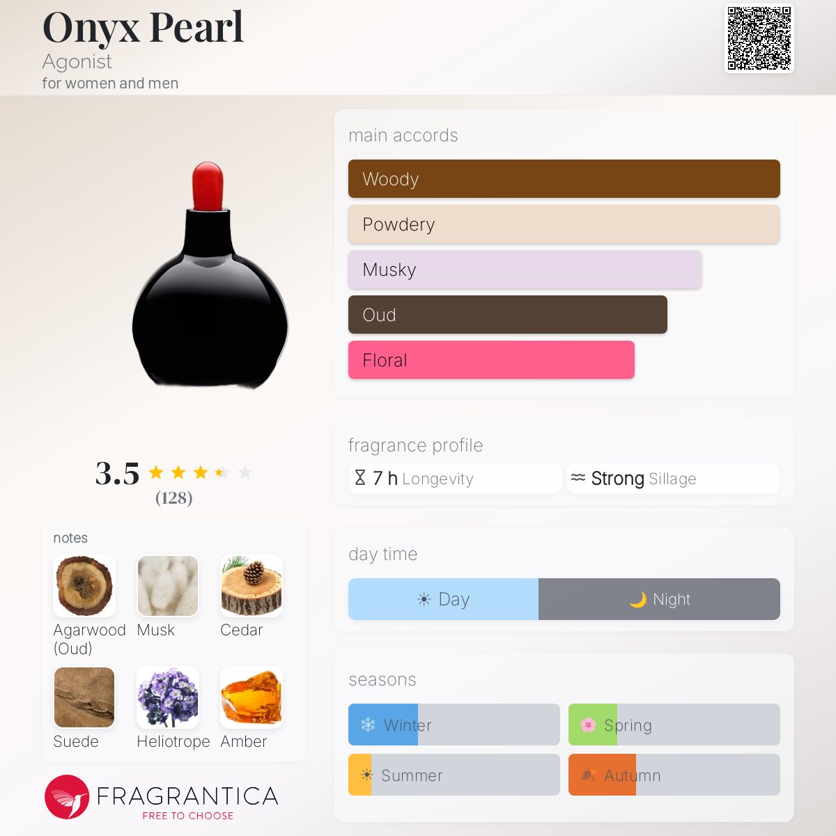 Profile card