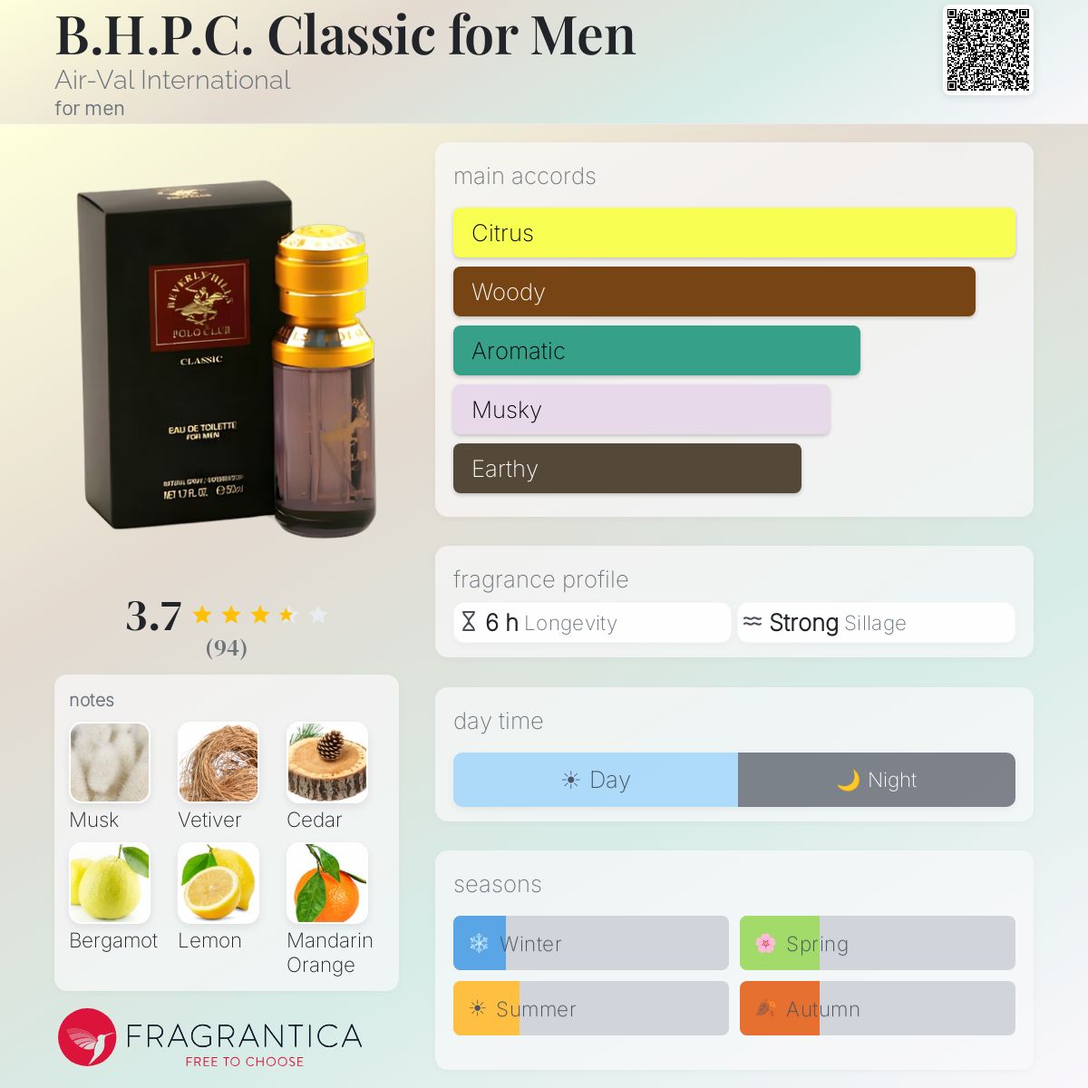 Profile card
