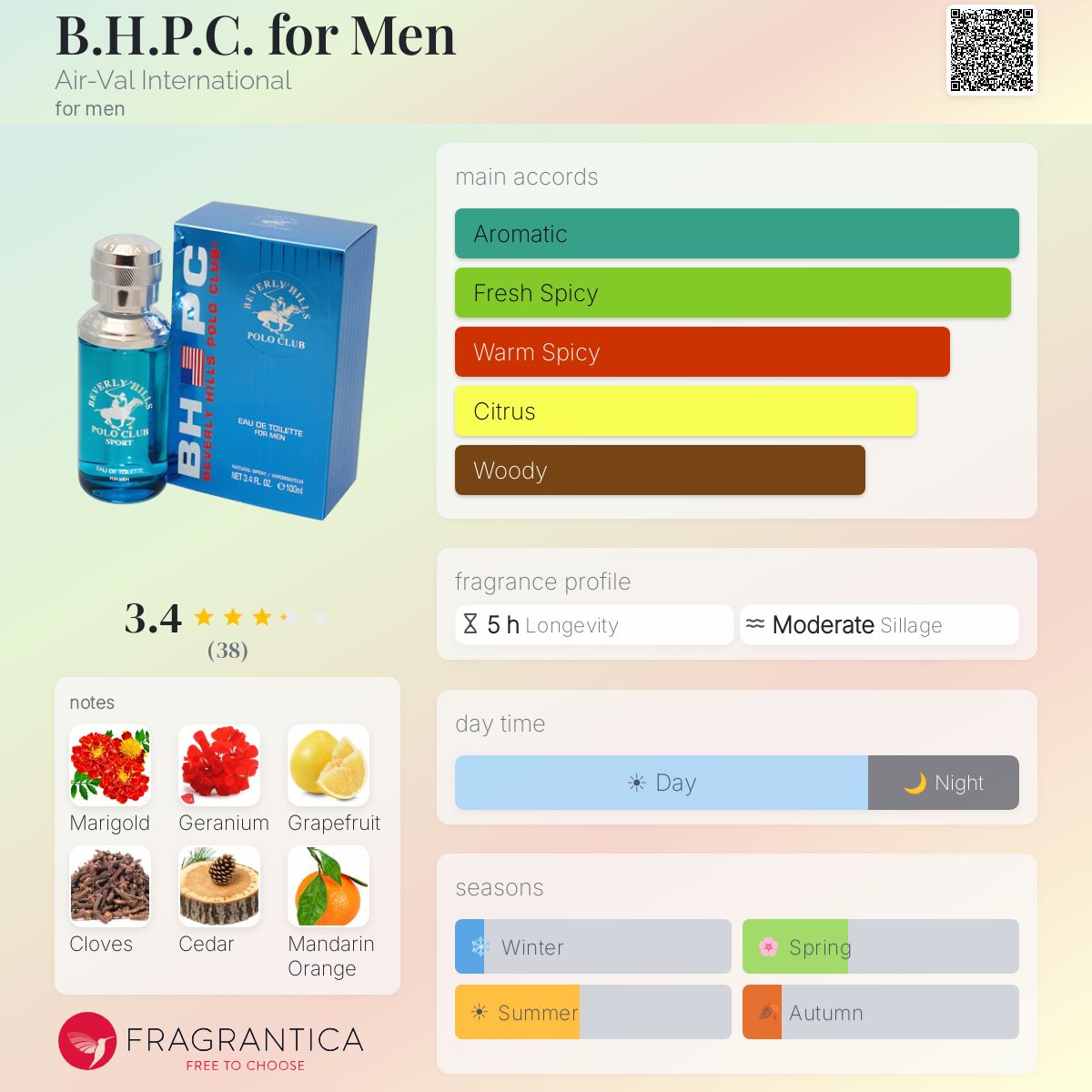 Profile card