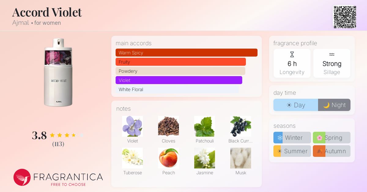 Fragrance card