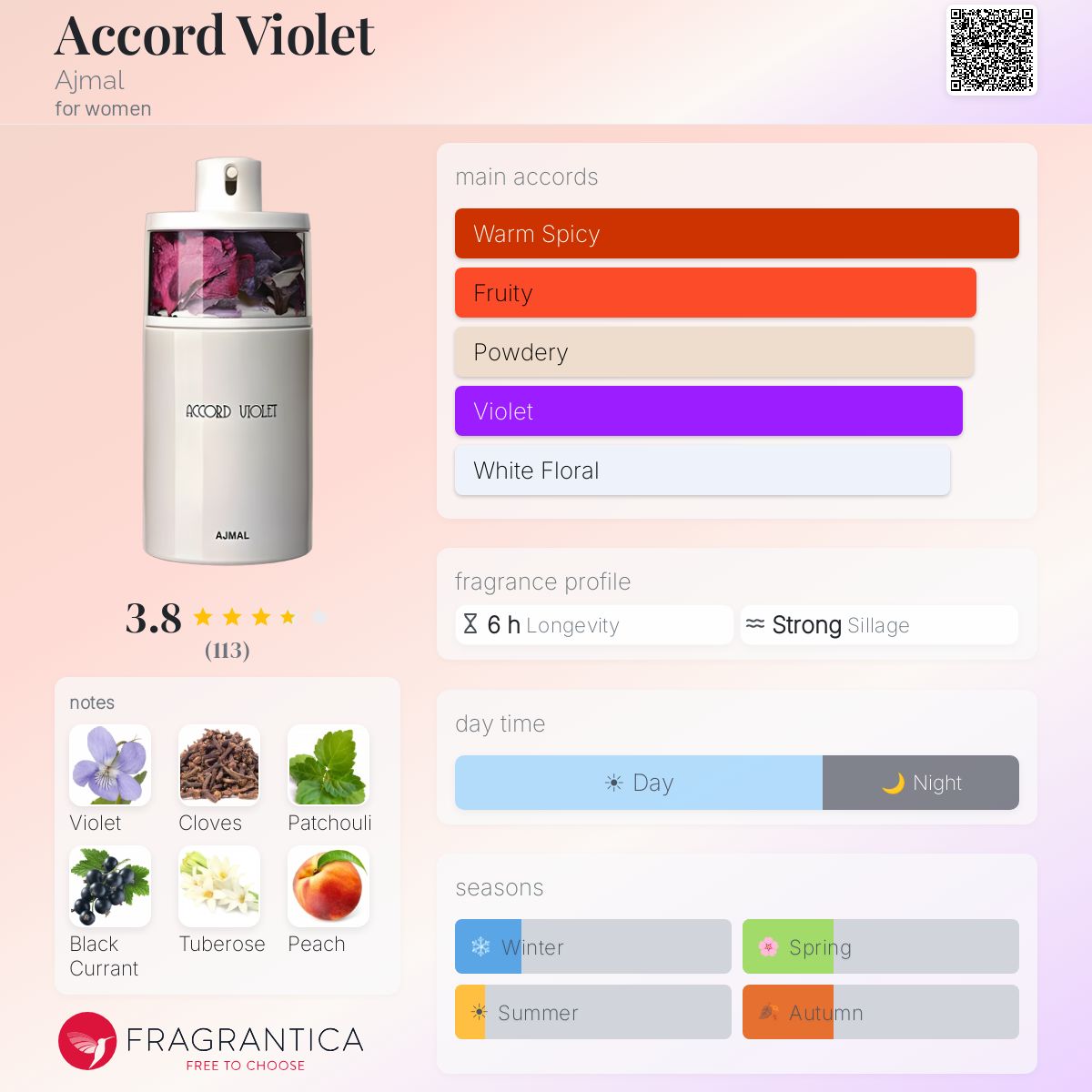 Profile card