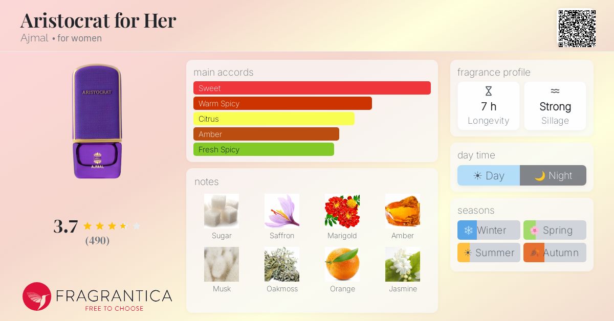 Fragrance card