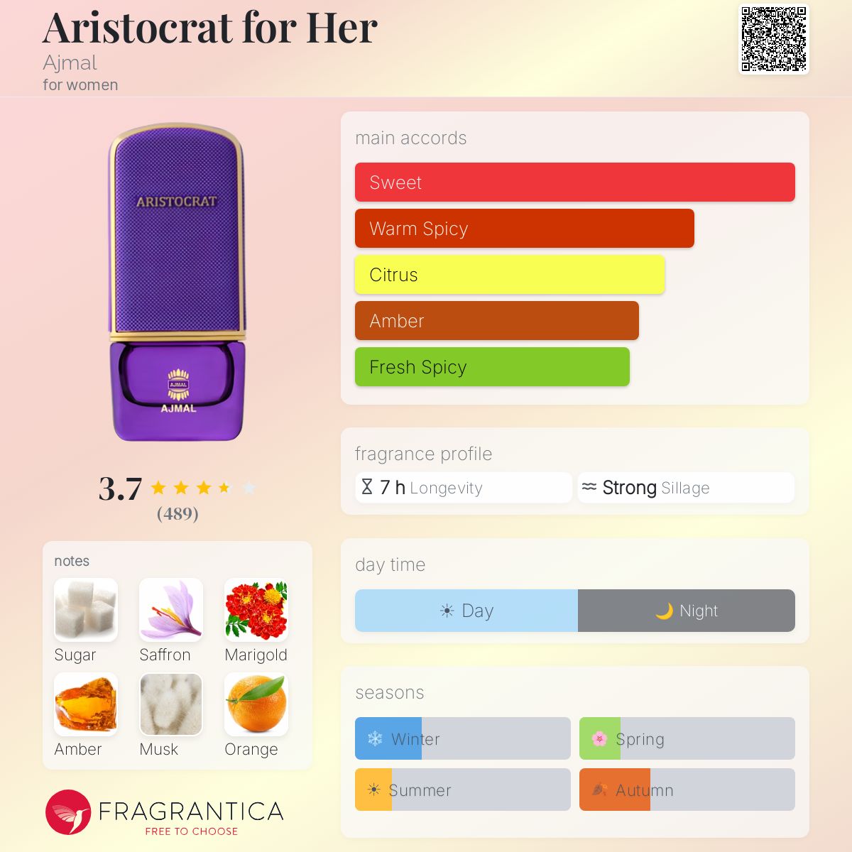 Profile card
