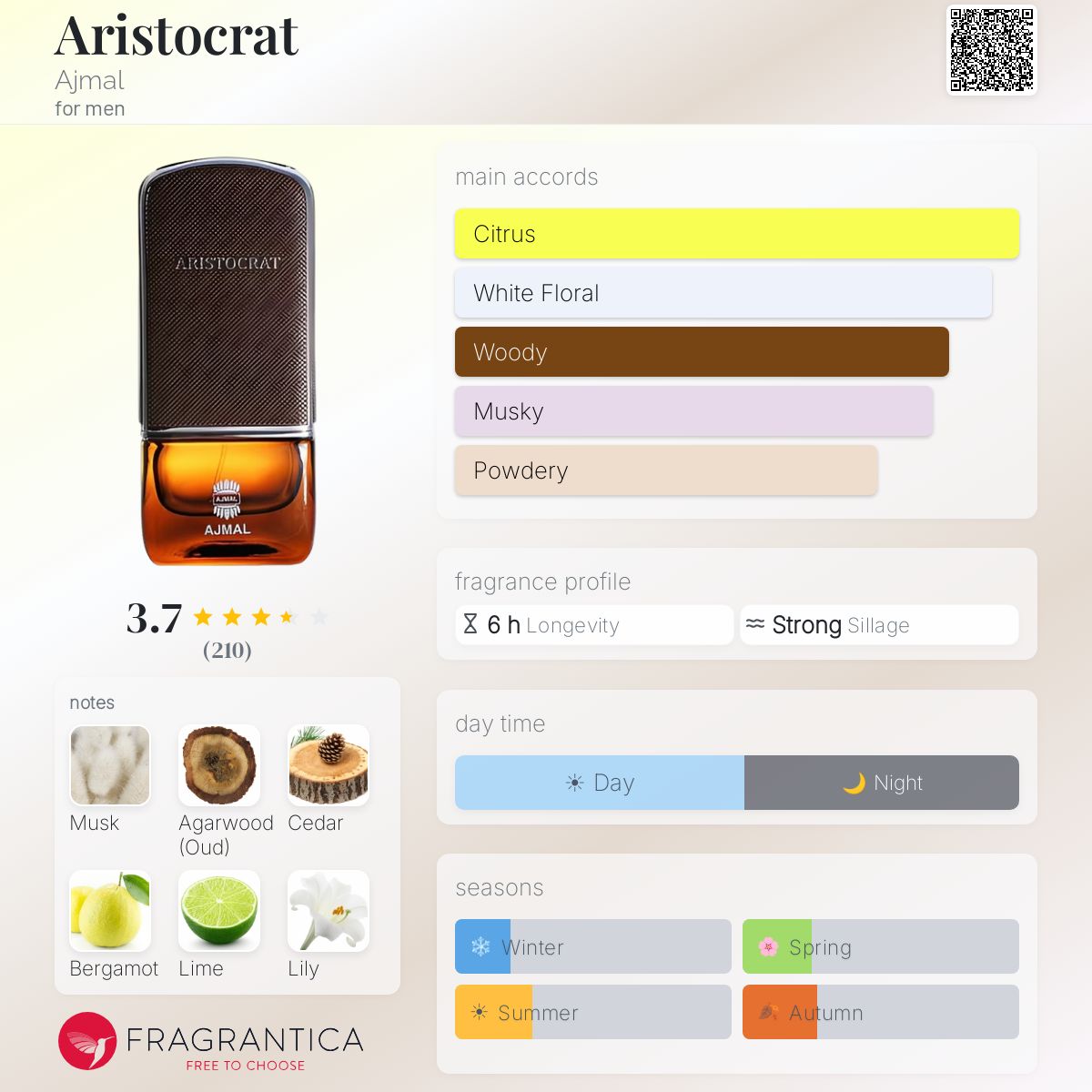 Profile card