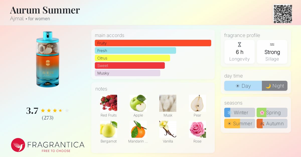 Fragrance card