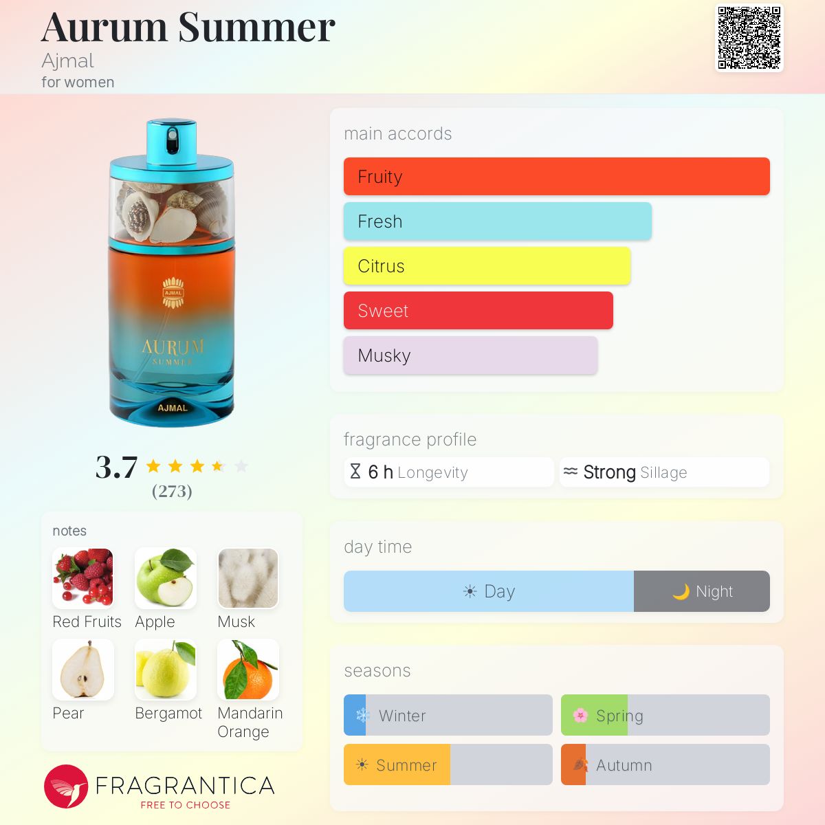 Profile card