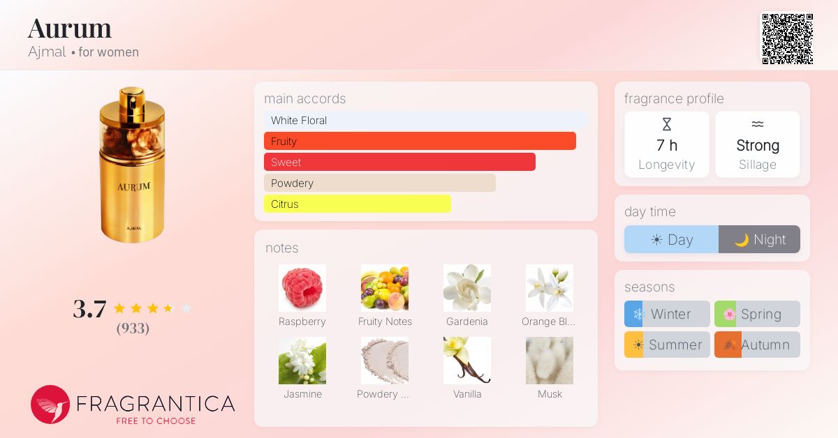 Fragrance card