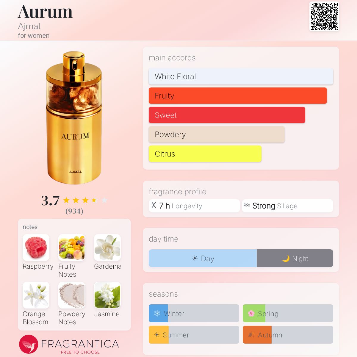 Profile card