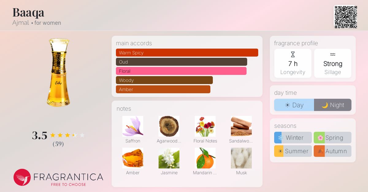 Fragrance card