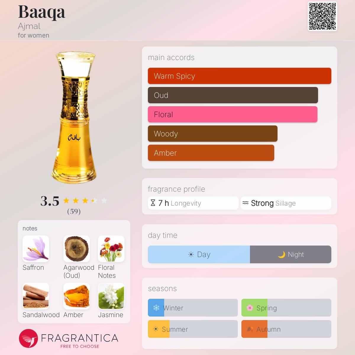 Profile card