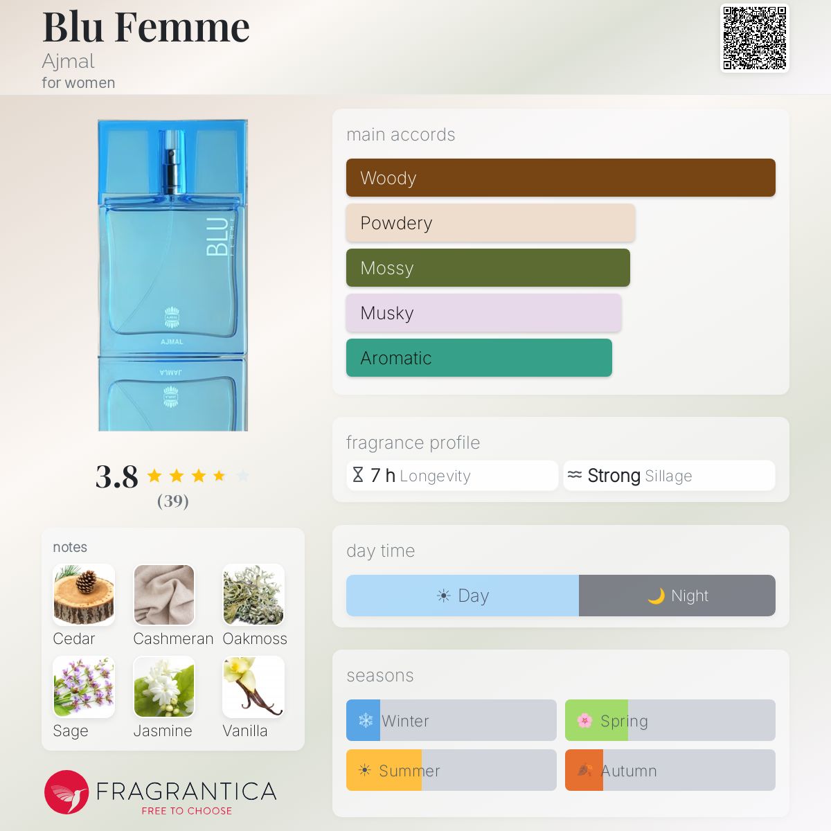 Ficha de perfil