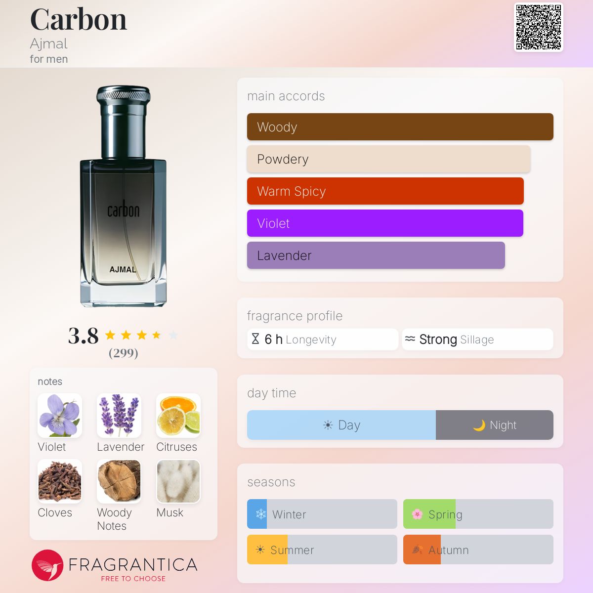 Profile card