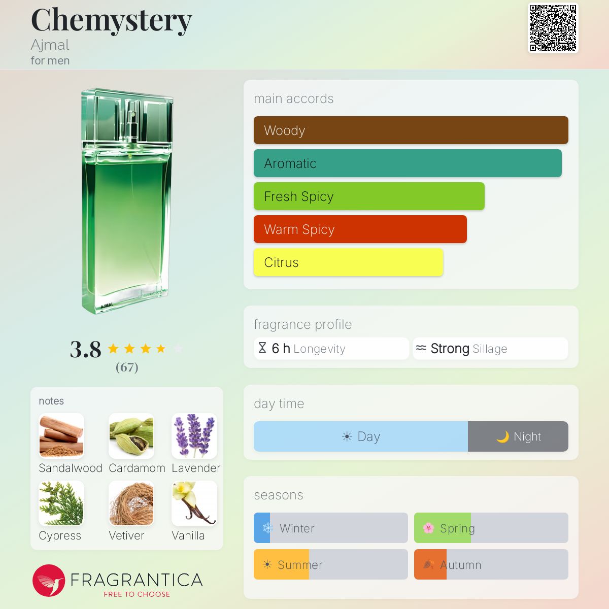 Profile card