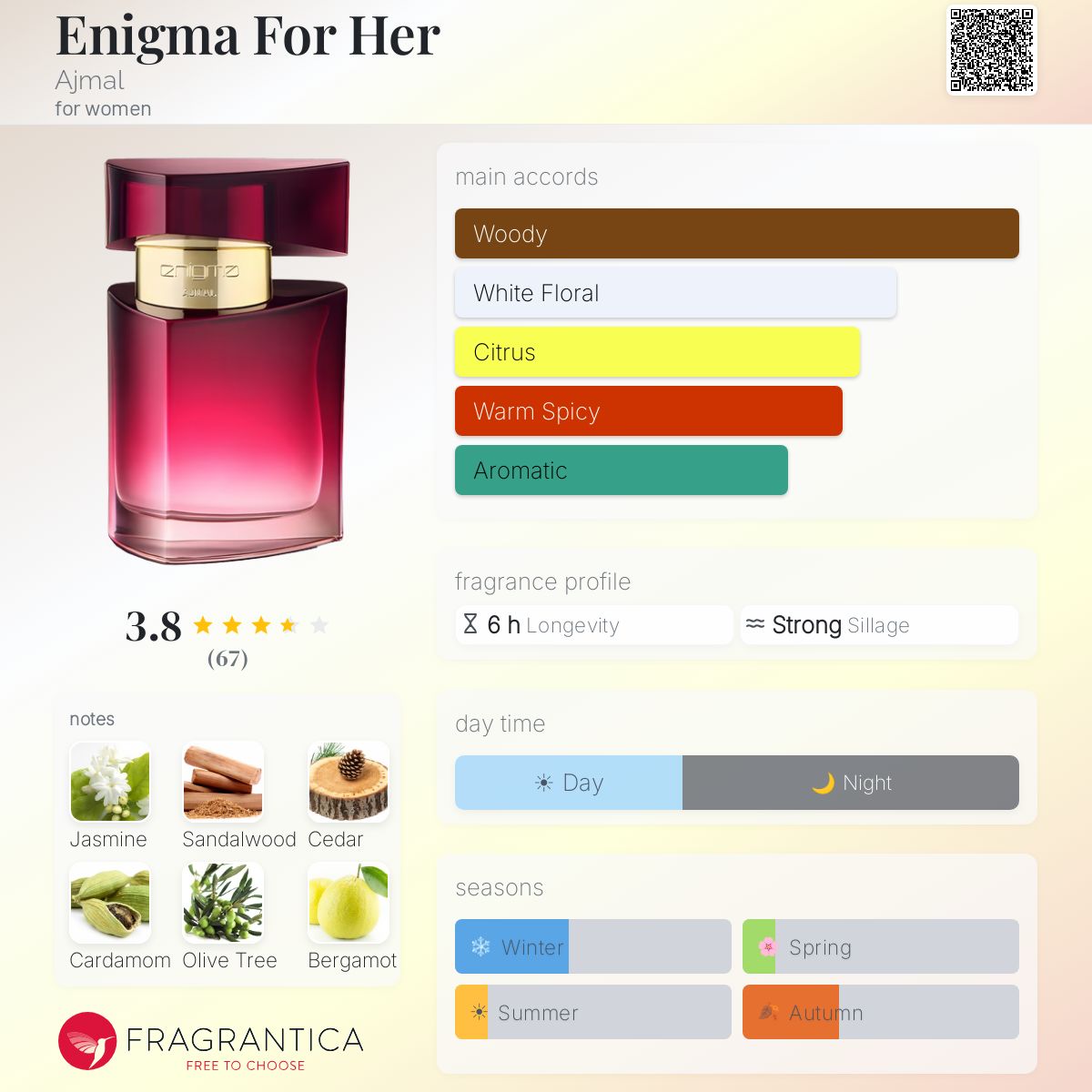 Profile card