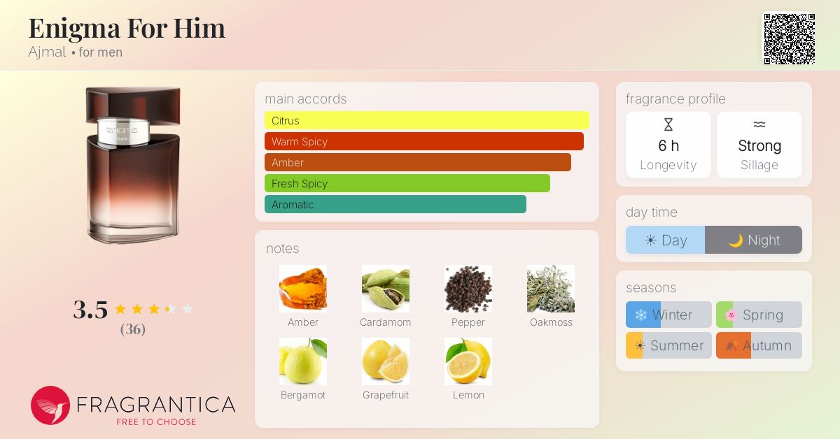 Fragrance card