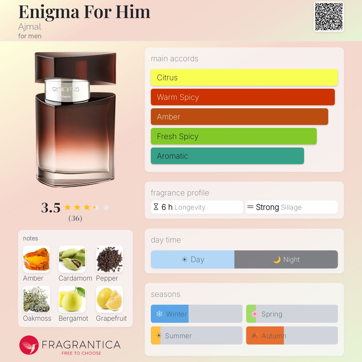 Profile card