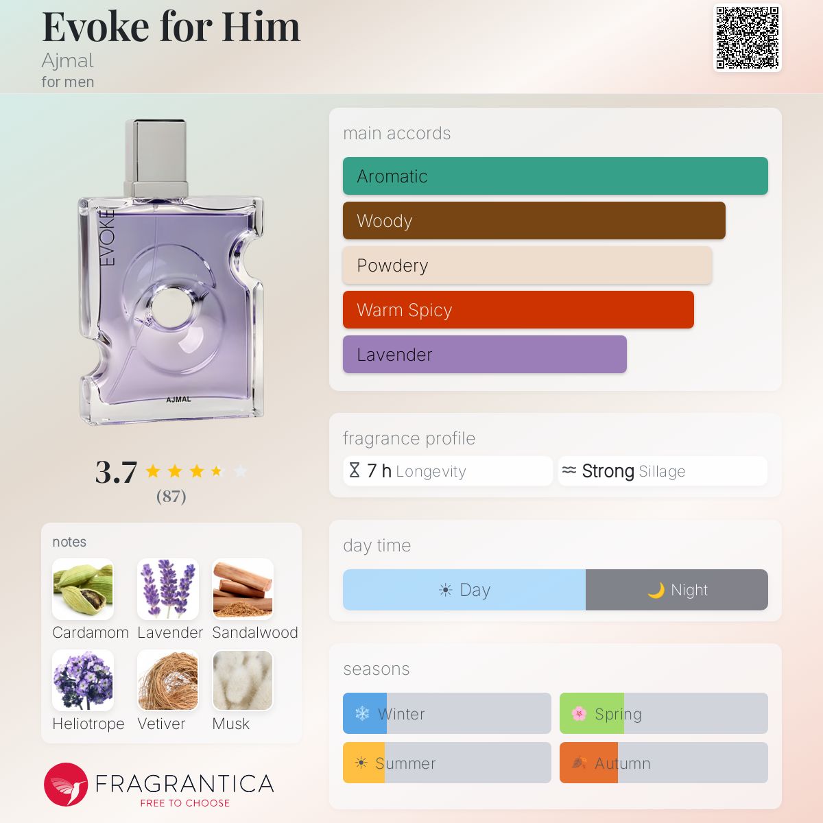 Ficha de perfil