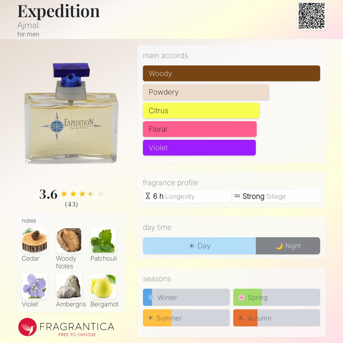 Ficha de perfil