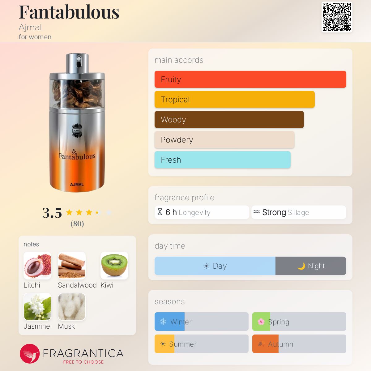 Profile card